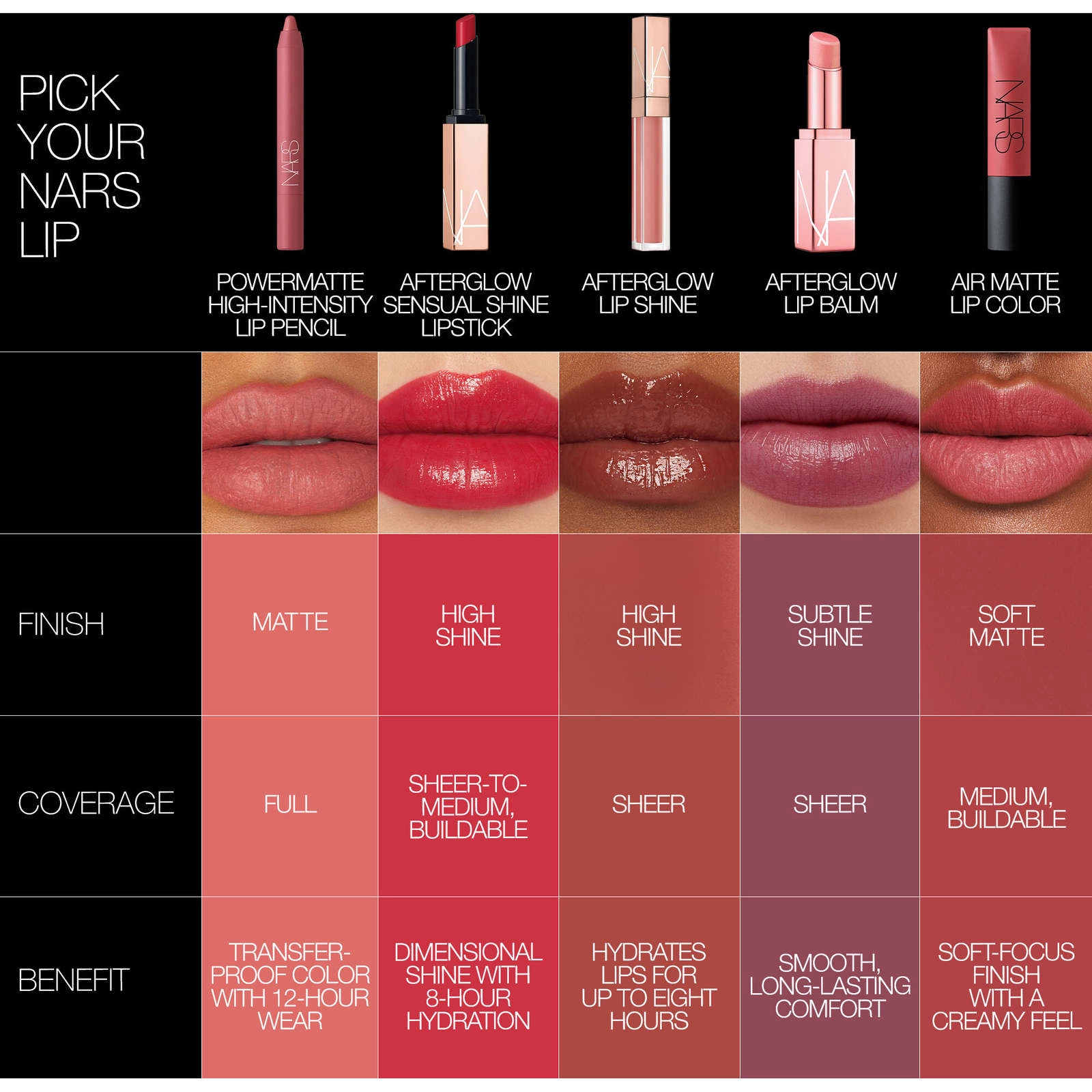 Bold Matte Lip Pencil - Nars Powermatte in Bohemian Rhapsody, 12-Hour Wear, Vegan Formula - Image 4